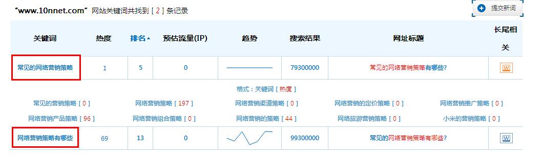 网站 关键词库